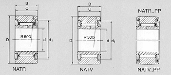 NATR, NATV Series